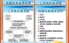 东莞二手房交易需要支付哪些费用？如何降低交易成本？