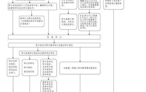 工商审计流程和要点是什么？