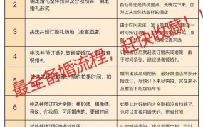 登记结婚需要哪些材料？流程是怎样的？