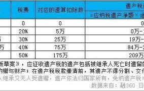 遗产税如何征收？有哪些减免政策？