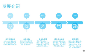 金桥注册公司流程是怎样的？一站式攻略