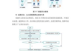 网络技术支持服务：如何解决企业网络问题？