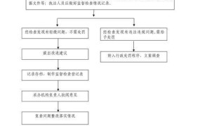 行政确认的具体流程是怎样的？需要哪些材料？