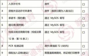 出国留学要准备什么：出国留学需要准备哪些材料？有哪些注意事项？