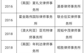 外资代表处在我国的法律地位是怎样的？