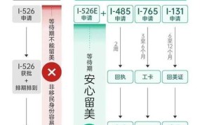 留美签证申请流程是怎样的？需要注意什么？