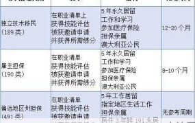 澳大利亚移民条件高吗？普通人如何申请？