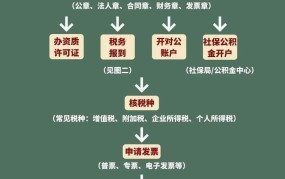 注册公司广州流程，如何快速完成？