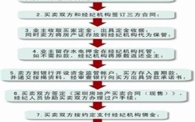 过户是什么意思：房产过户是什么意思？有哪些手续？