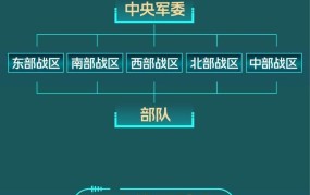 3月份征兵属于什么兵种？选拔标准是什么？