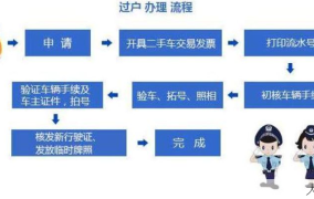 车辆过户手续复杂吗？具体流程是怎样的？