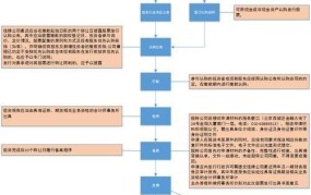 新三板申购流程是怎样的？需要注意哪些事项？