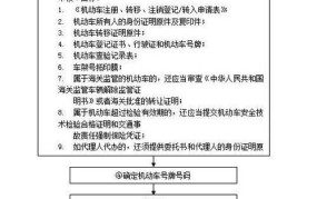 二手车过户流程是怎样的？需要注意什么？