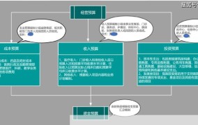 预算编制需要注意哪些问题？有哪些原则？