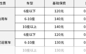 2024车险明细表价格预测，保费上涨还是下跌？