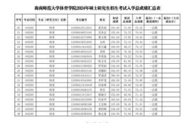 研究生成绩2024年何时公布？官方消息汇总