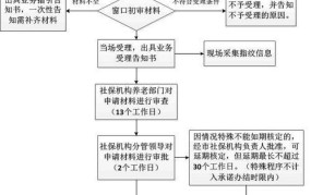 养老金领取的条件和流程是怎样的？