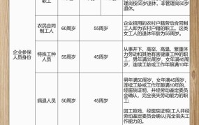 2024年最新退休政策，这些变化你了解吗？