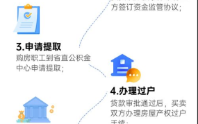 枣庄住房公积金如何提取？使用条件有哪些？