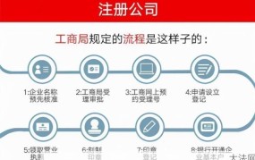 东莞市工商局网站注册指南，如何快速完成？