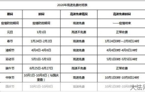 五一高速公路免费具体时间安排？出行有哪些注意事项？