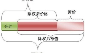 除权判决对股票交易有什么影响？如何理解除权？