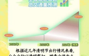 清明节高速公路免费政策，出行提醒