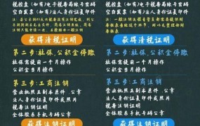 网上注销公司的流程是怎样的？需要注意什么？