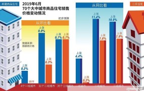 叙永房屋出租市场分析，哪些因素影响租金价格？