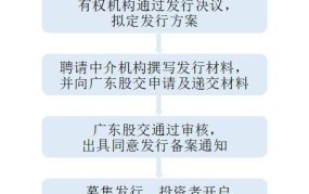 股权挂牌交易流程是怎样的？需要注意什么？