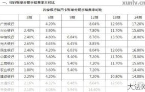 中行信用卡还款方式有哪些？如何避免逾期？