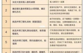 筹备婚礼需要注意哪些事项？有哪些流程？