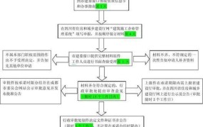 企业资质办理需要哪些材料？流程是怎样的？