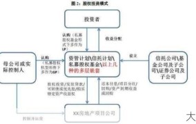 股权投资有哪些种类？普通人如何参与？