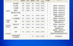 湘潭大学2024录取分数线预测如何提高录取机会？