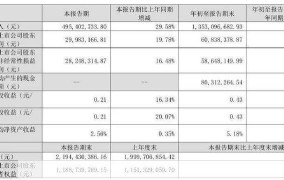 期间费用率是什么？如何计算？