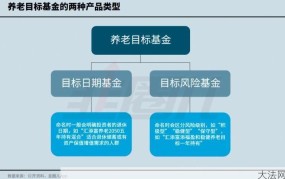 养老金投资起步金额是多少？如何选择合适的产品？