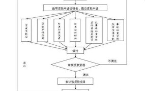 楼宇按揭贷款应该如何申请？有哪些条件和流程？