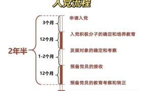 怎么入党需要满足哪些条件？入党流程是怎样的？