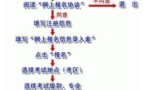 职称英语考试报名时间及报名条件？