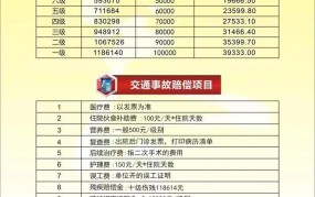 交通事故理赔标准是怎样的？如何计算赔偿金额？