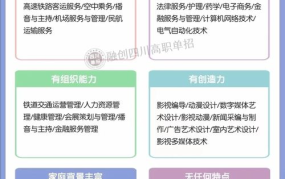 四川学院特色专业推荐，就业前景分析