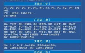 全国36个省一览表，哪个省份经济实力最强？