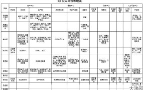 企业人员类别划分，有哪些标准？