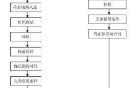 劳务派遣流程有哪些规定？如何保障权益？