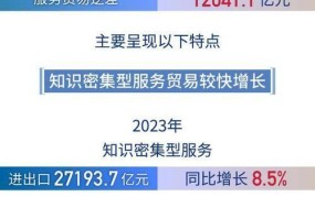 国际服务贸易包括哪些内容？我国有何政策支持？