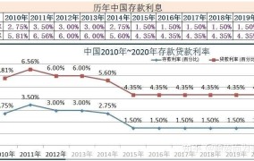 贷款基准利率和再贷款利率有什么区别？哪个更适合我？