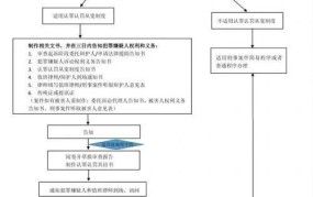 北京市人民检察院第一分院，职能与案件办理流程