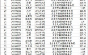 2024年北京积分落户政策有哪些变化？申请条件是什么？