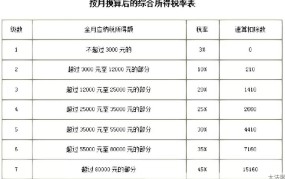 年终奖个税应该如何计算？有哪些税收优惠政策？